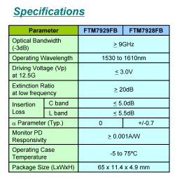20G LiNbO3 External Modulator