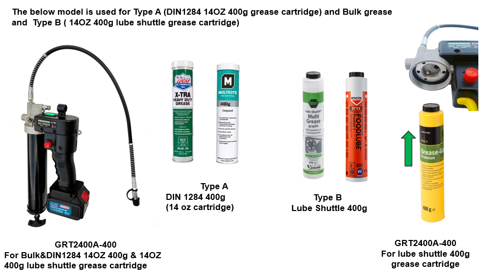 Type A and Type B grease cartridge compatibility