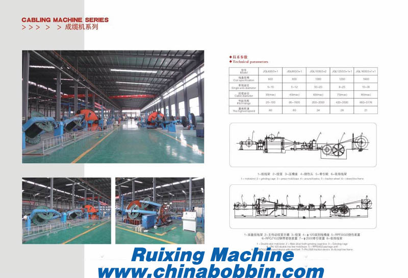 Cable Cabling Machine for Multi-Core Cables