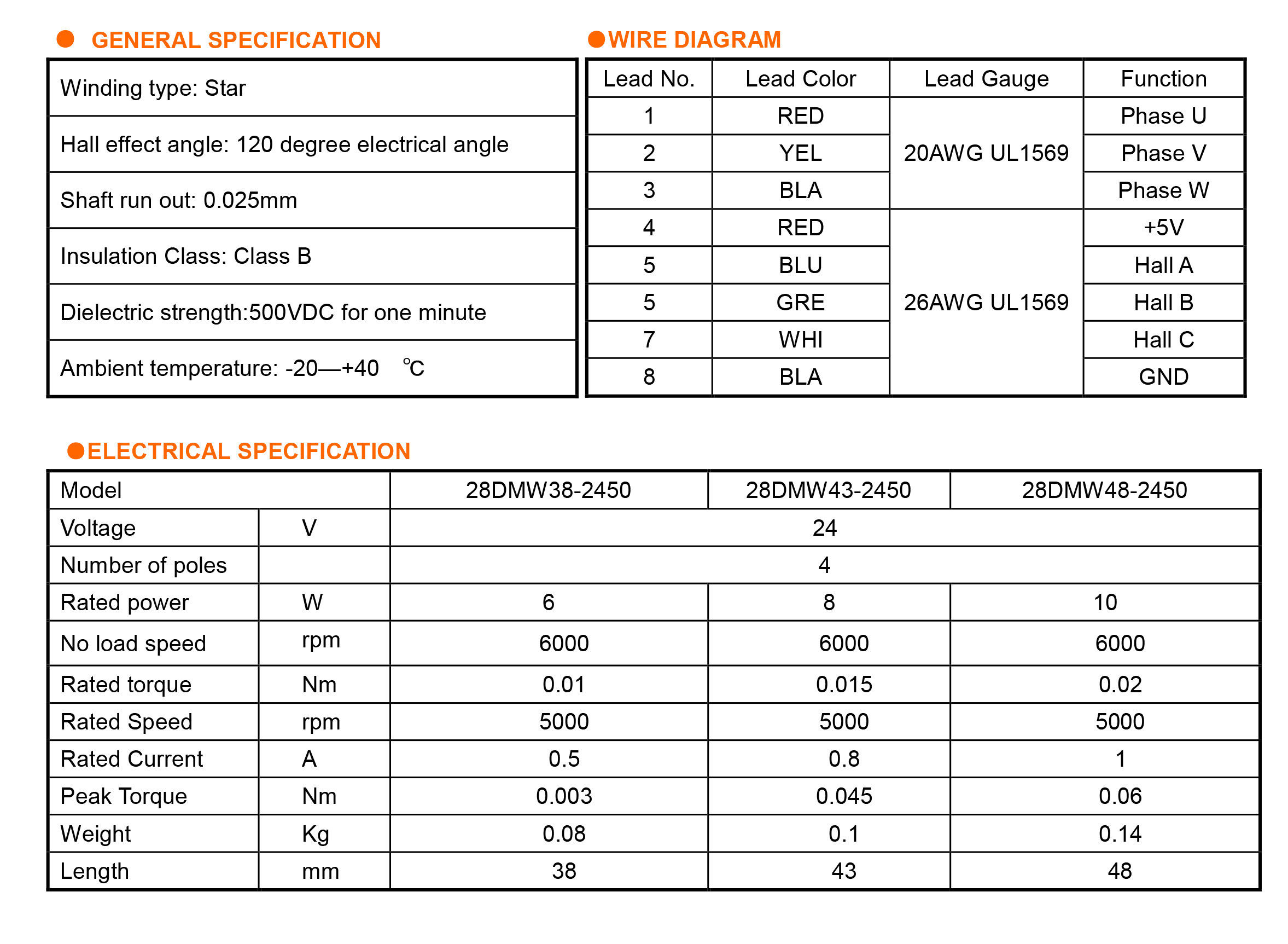 Electrical and general specification table for 28 Series motors