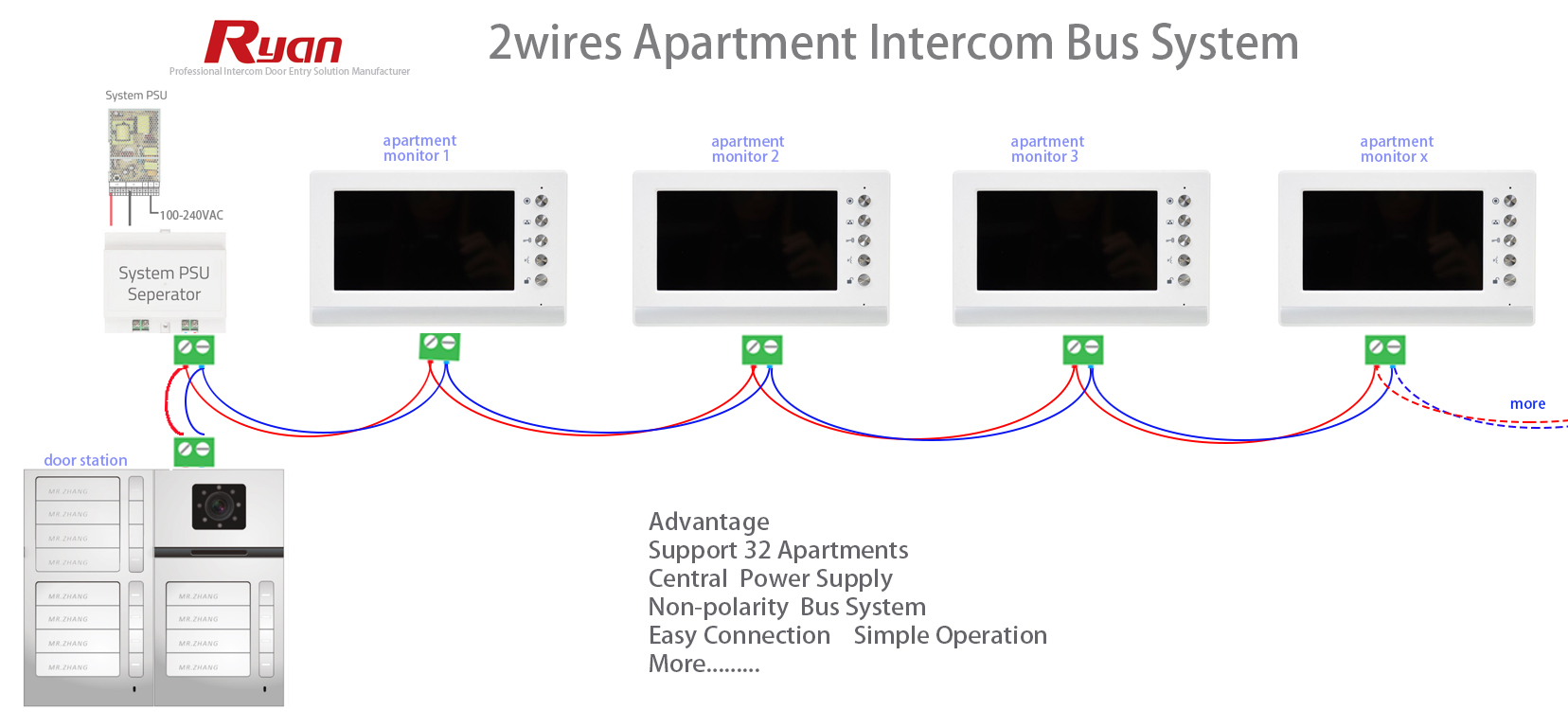2wires apartment intercom system video door phones - Image 3