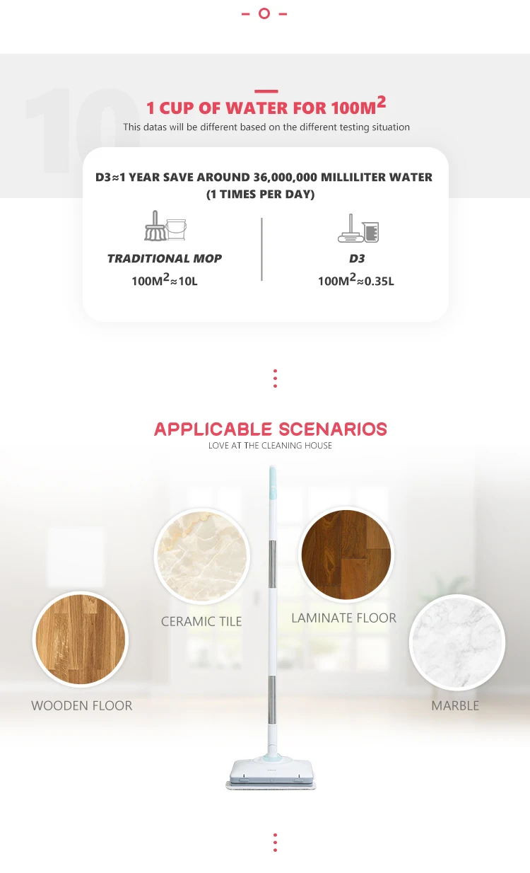 Water efficiency comparison and floor types