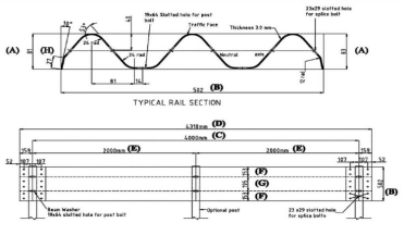 Technical drawing of a typical 3-wave rail section