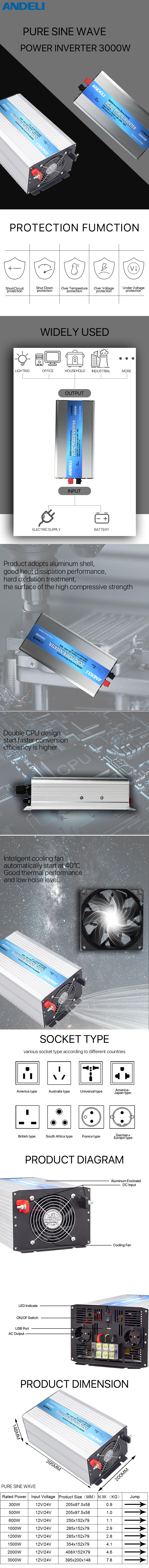 Technical diagram and features of the 3000W Pure Sine Wave Inverter