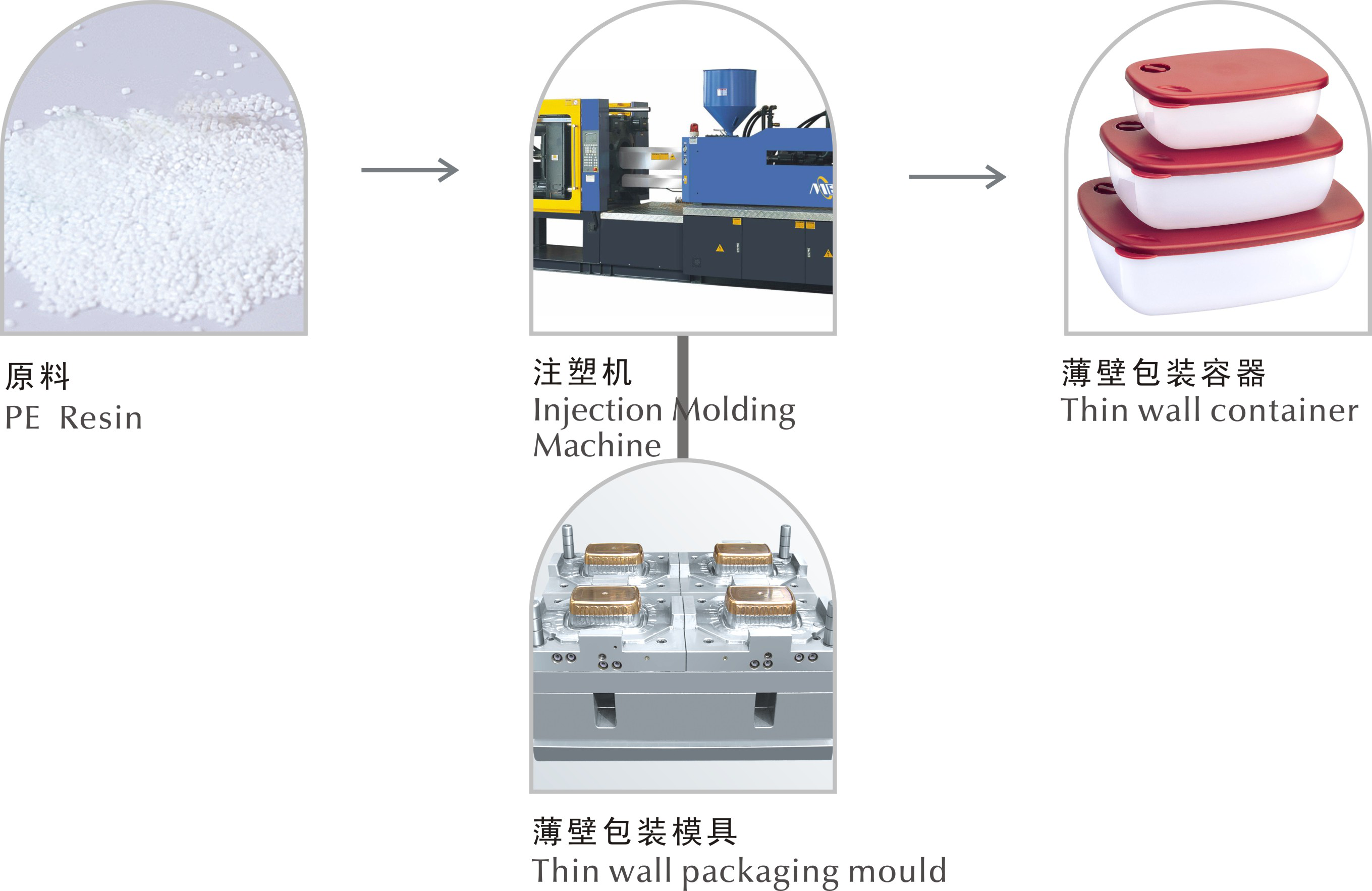 328 Ton PET Injection Moulding Machine - Image 2