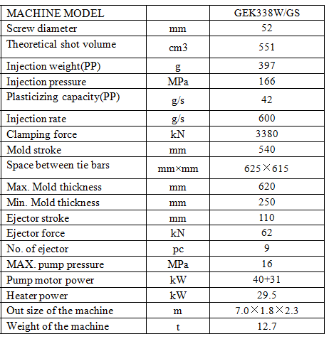 Technical specifications table for GEK338W/GS