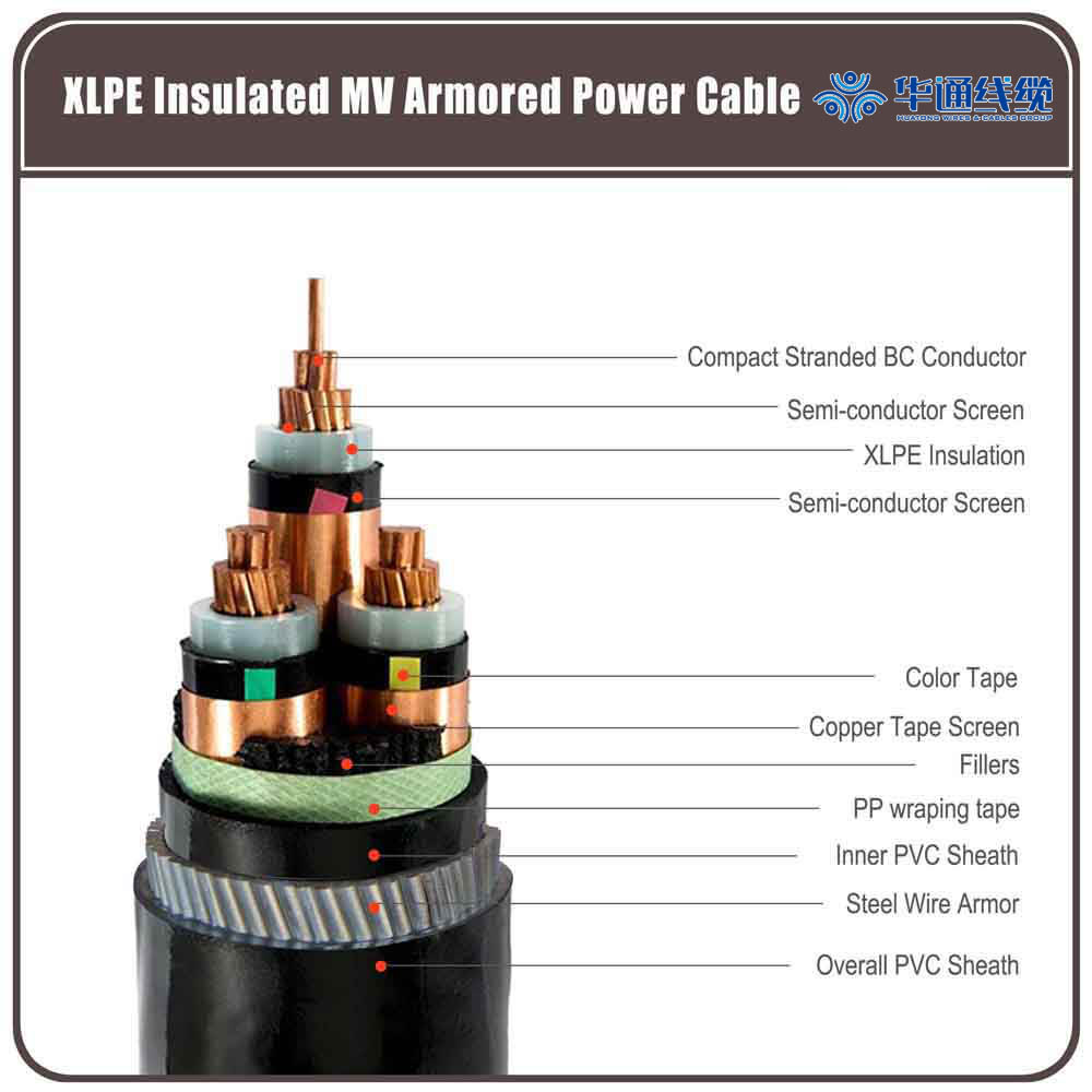 33KV CABLE - Image 2