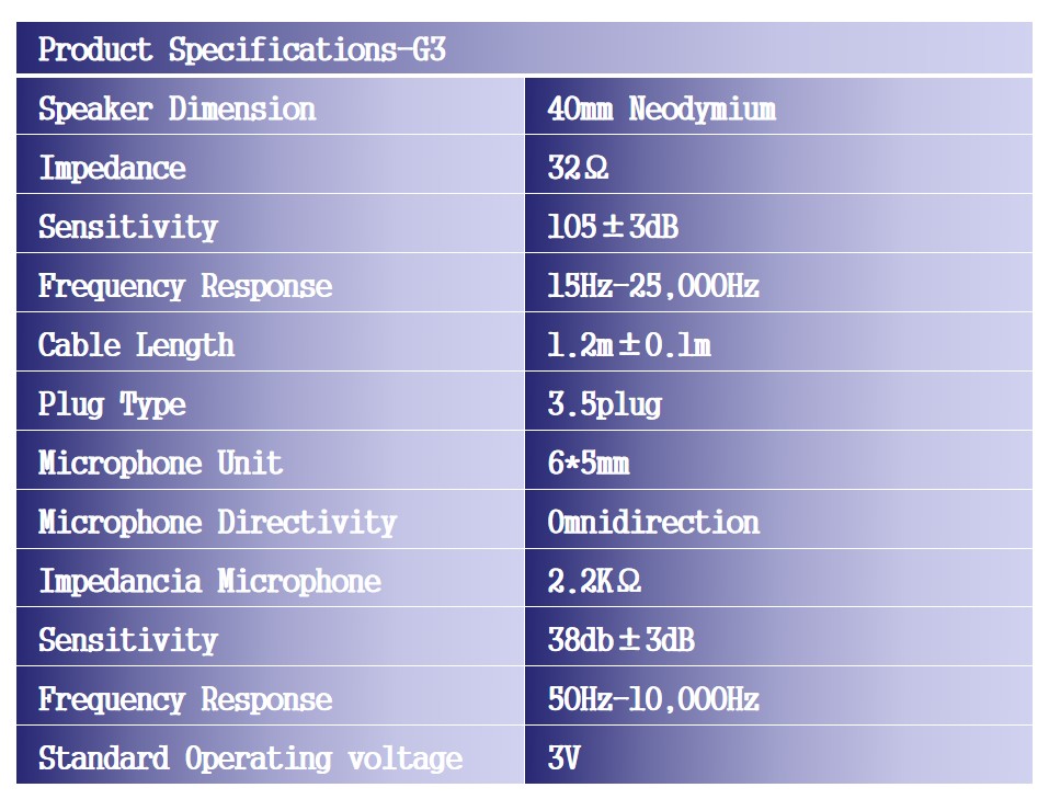 Technical specifications table for G3 gaming headset