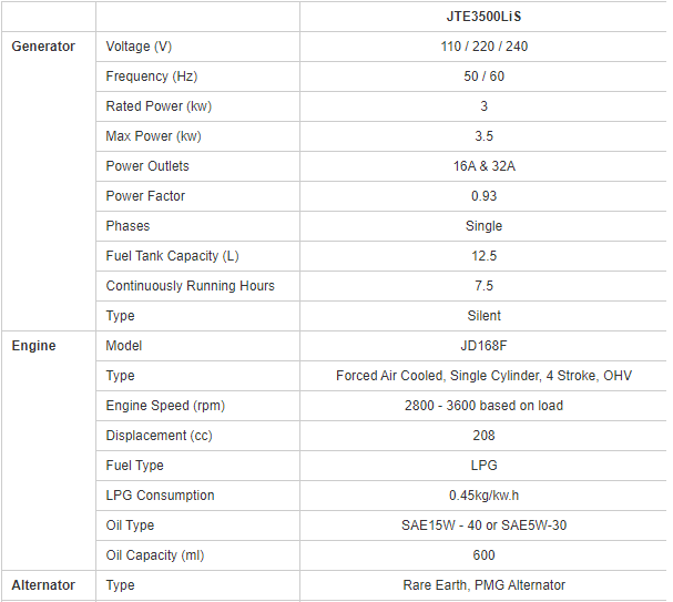 Engine and electrical performance specifications