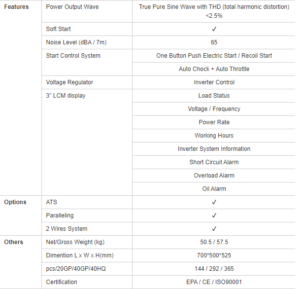 Technical features and dimensions of the 3.5kW inverter generator
