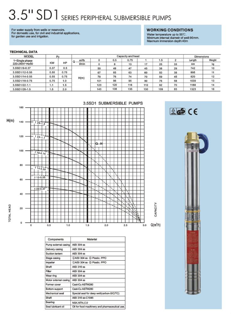 3.5-Inch Peripheral Submersible Water Pump