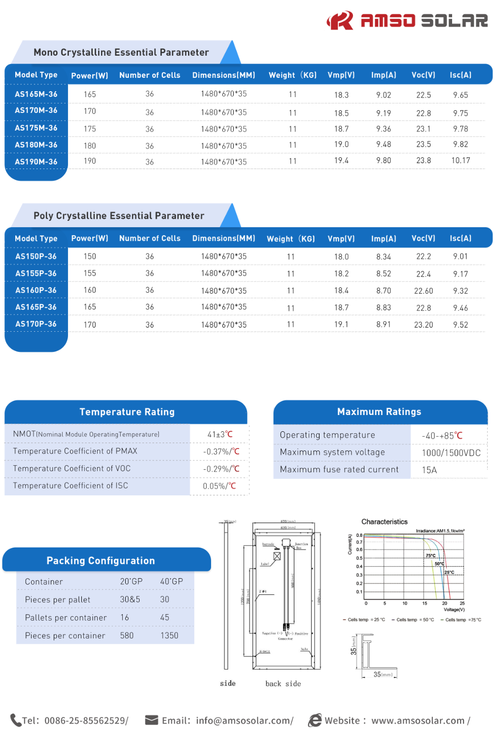 Technical drawing and IV curve