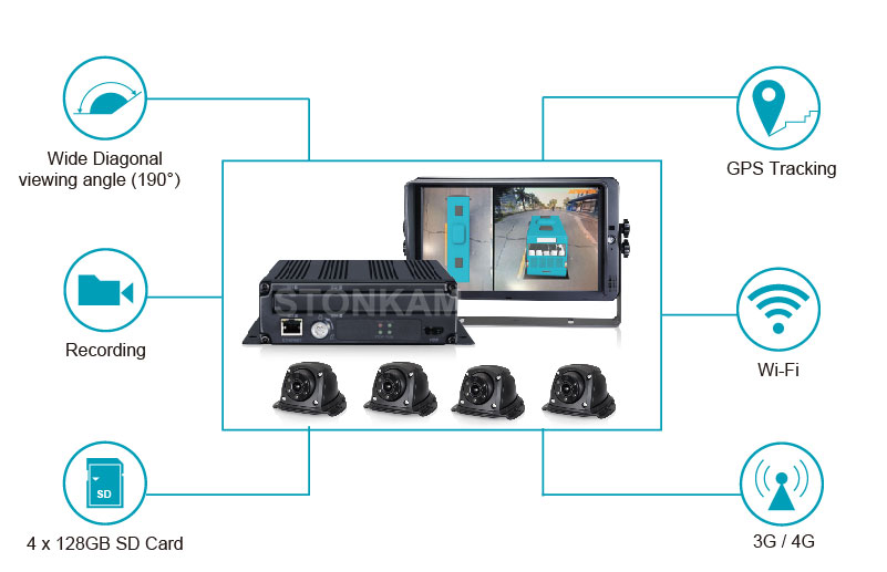System connectivity and storage overview