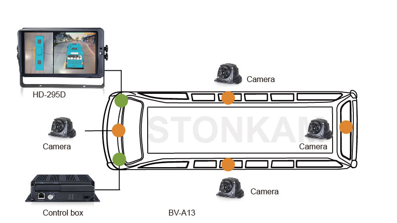 Complete system kit components