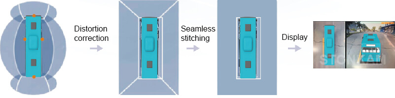Seamless stitching technology