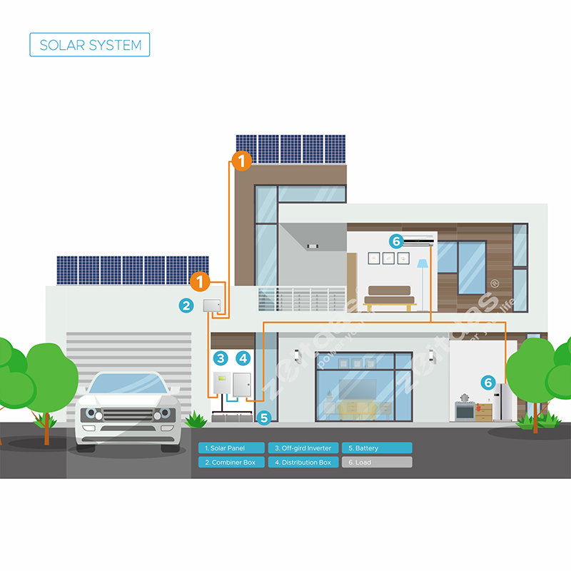 Off-Grid Solar Power System (3kW-30kW)