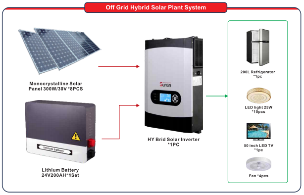 3KW-5KWH Solar System - Image 2