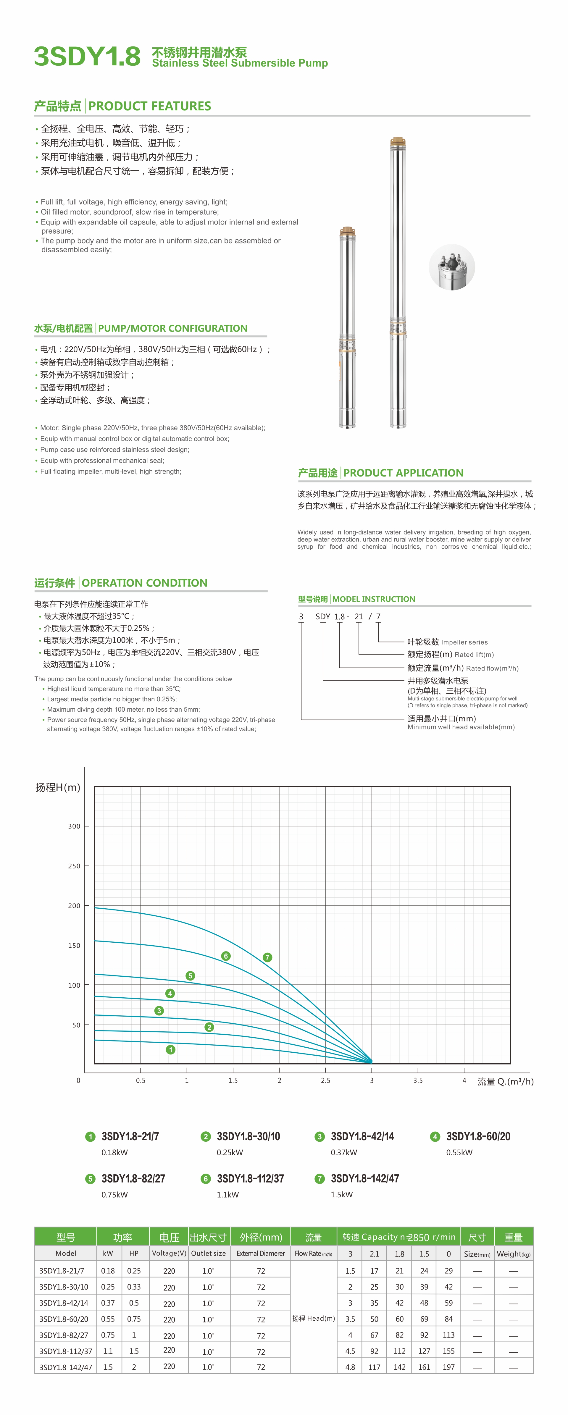 Technical data and performance curves for 3SDY series submersible pump