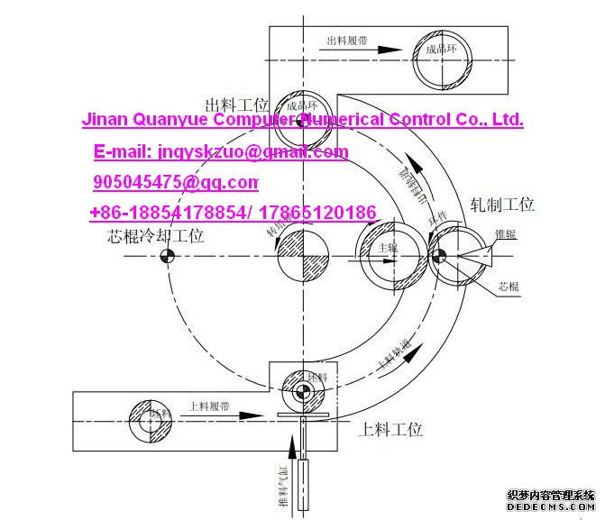 4. Bearing automatic production - Image 2