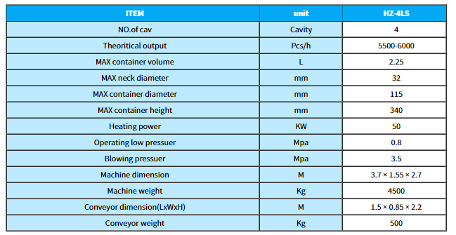 Technical specification table for HZ-4LS Blow Molding Machine