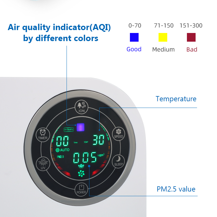 Digital display showing AQI and PM2.5 levels