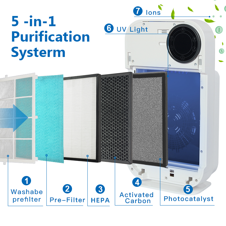 Diagram of the multi-stage filtration system