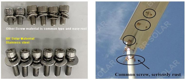 Rust-proof stainless steel screws