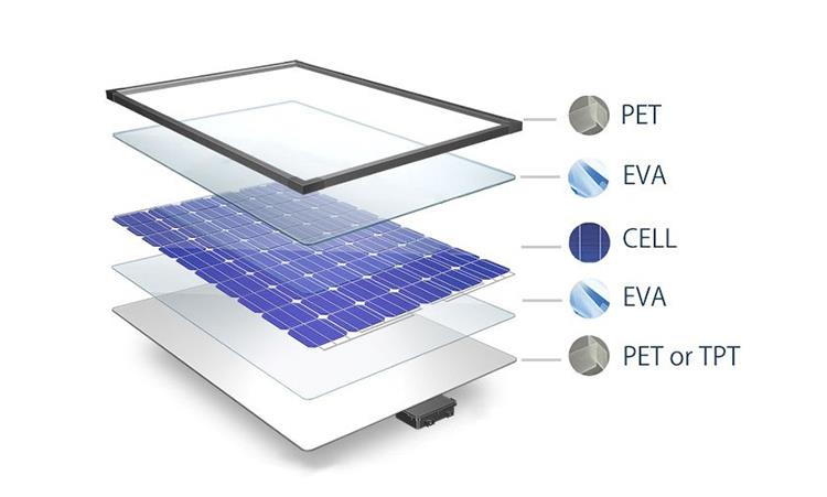 Solar panel internal layer diagram