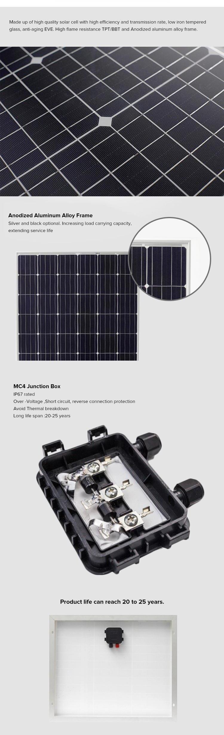 Solar panel frame and junction box details