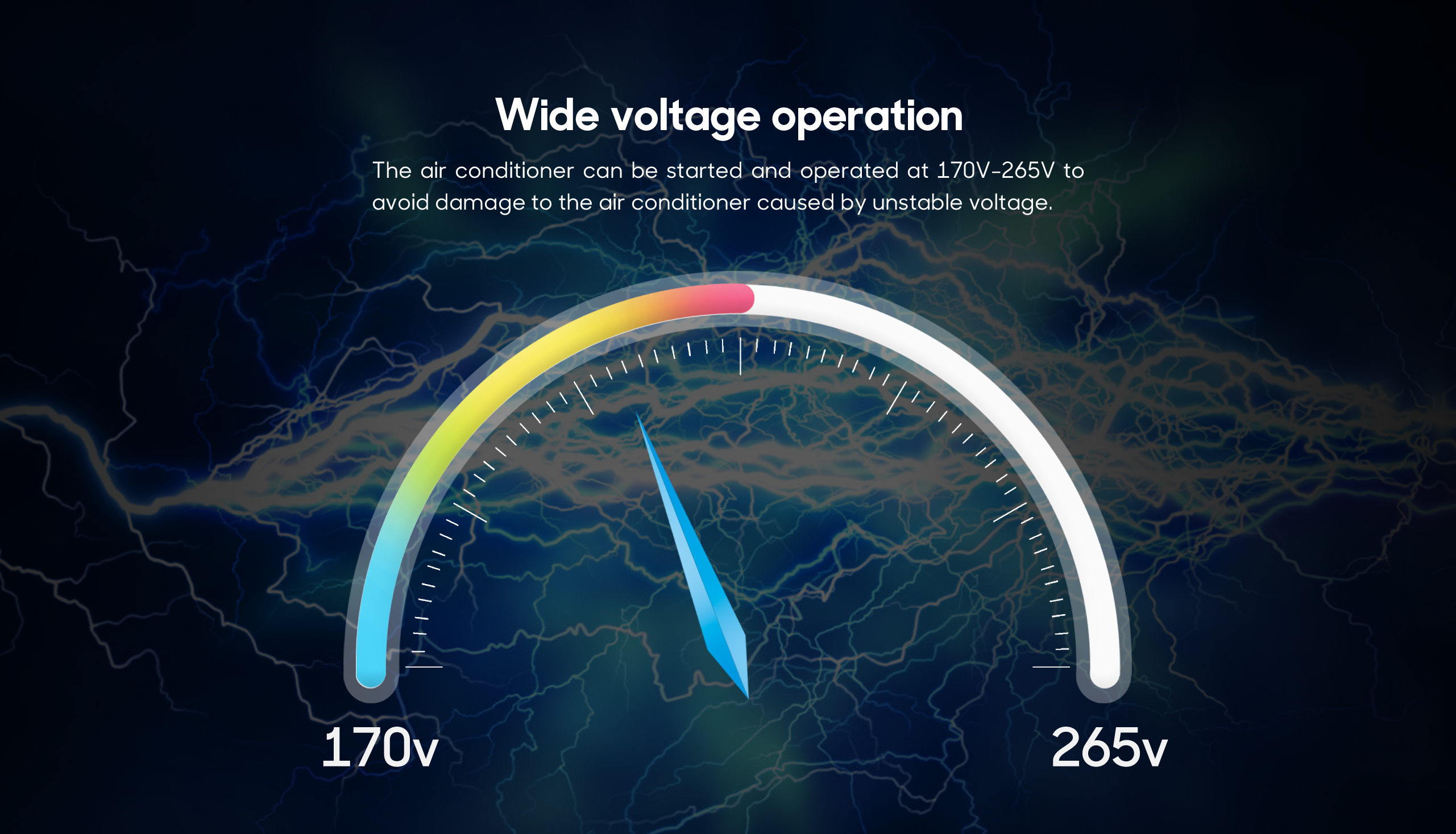 Wide voltage operation range graphic