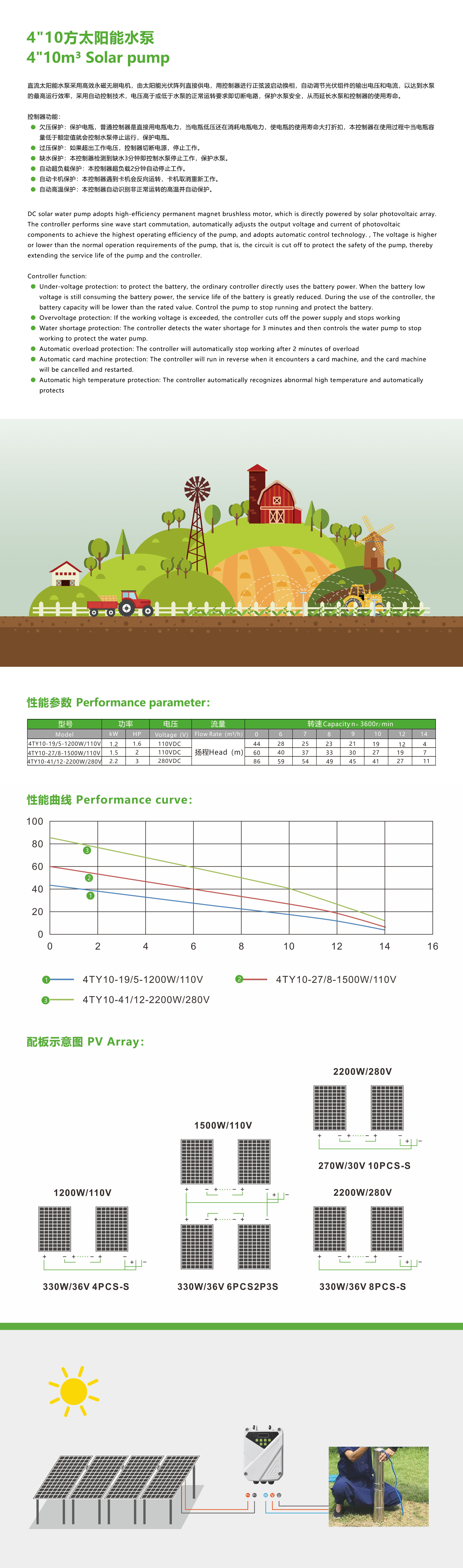 Technical specifications and performance curves for 4-inch DC solar water pump
