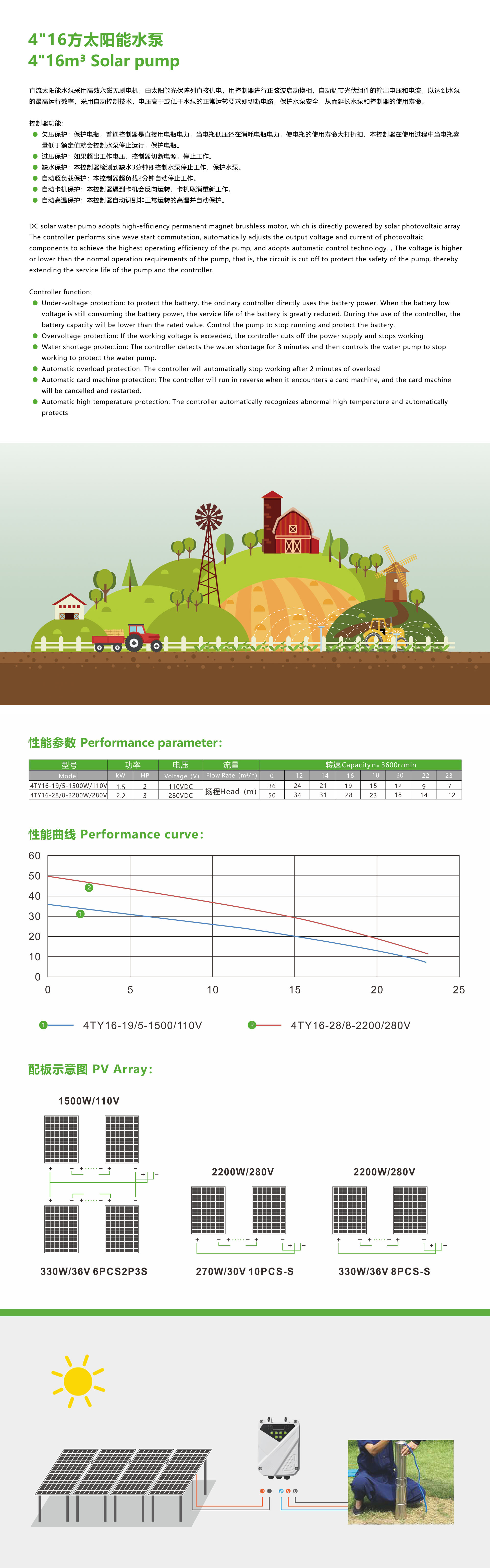 Technical performance curves and protection features for DC solar water pump
