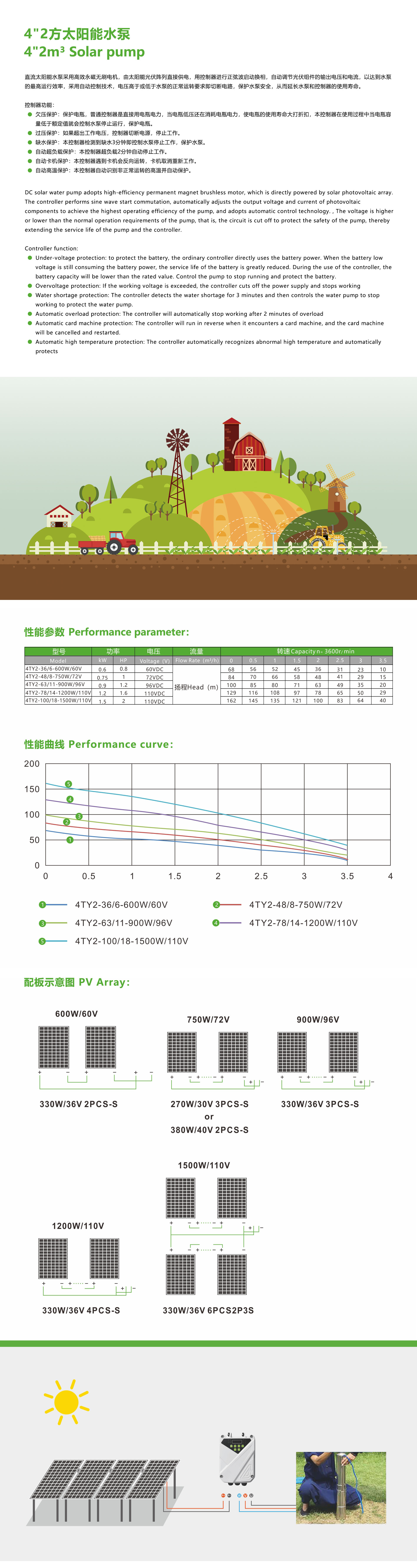 DC Solar Water Pump Technical Specifications and Performance Curves