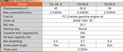 Gasoline Powered Chainsaw (45-59cc)
