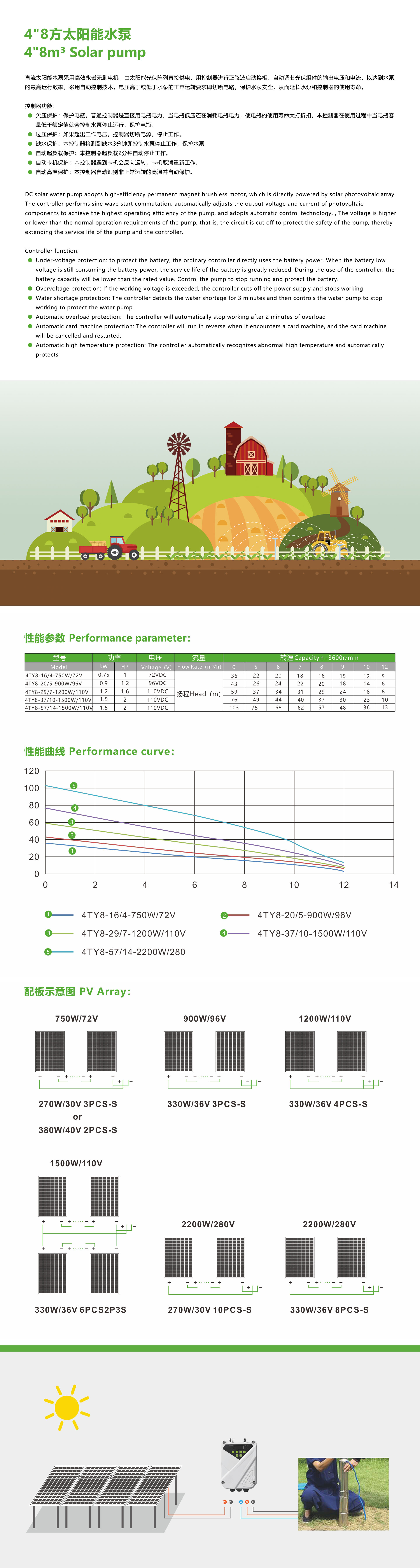 Technical specifications and performance curves for DC solar water pump