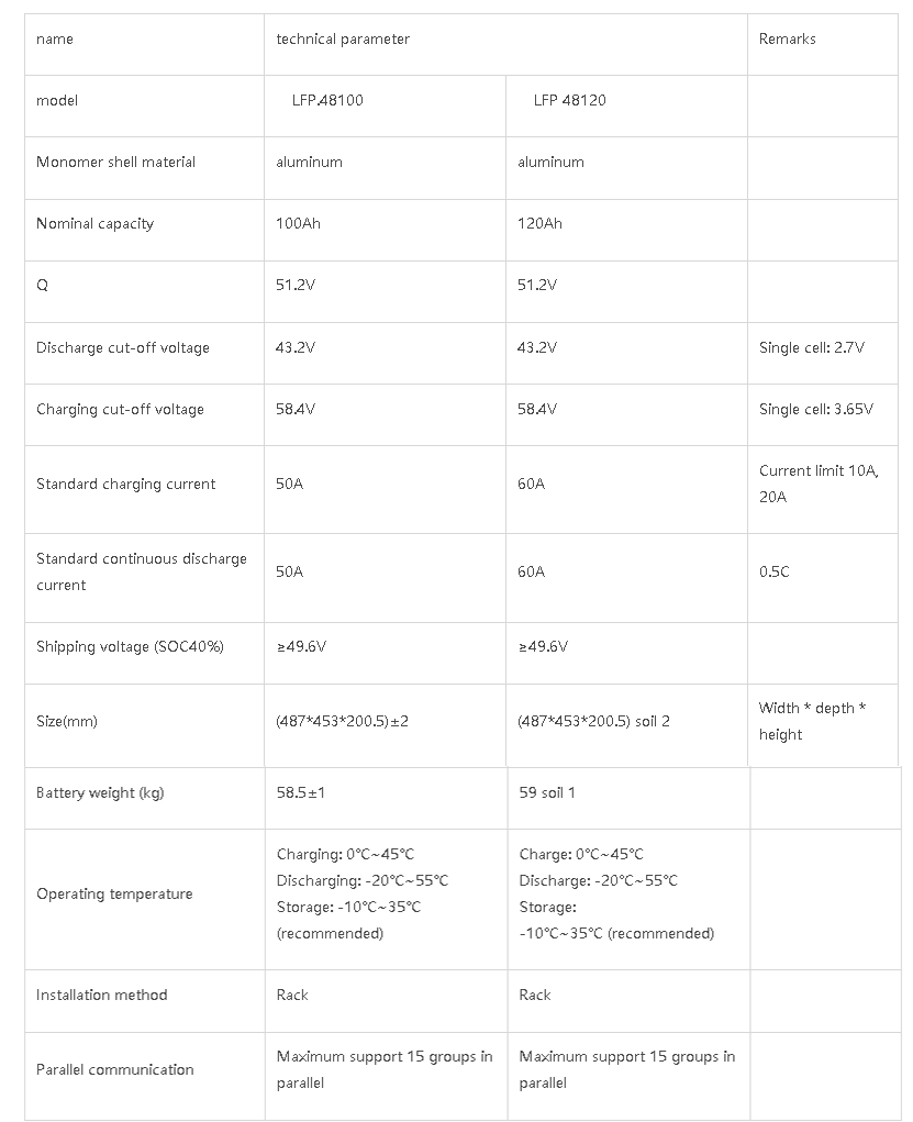 Technical specification sheet for 48V LFP battery modules