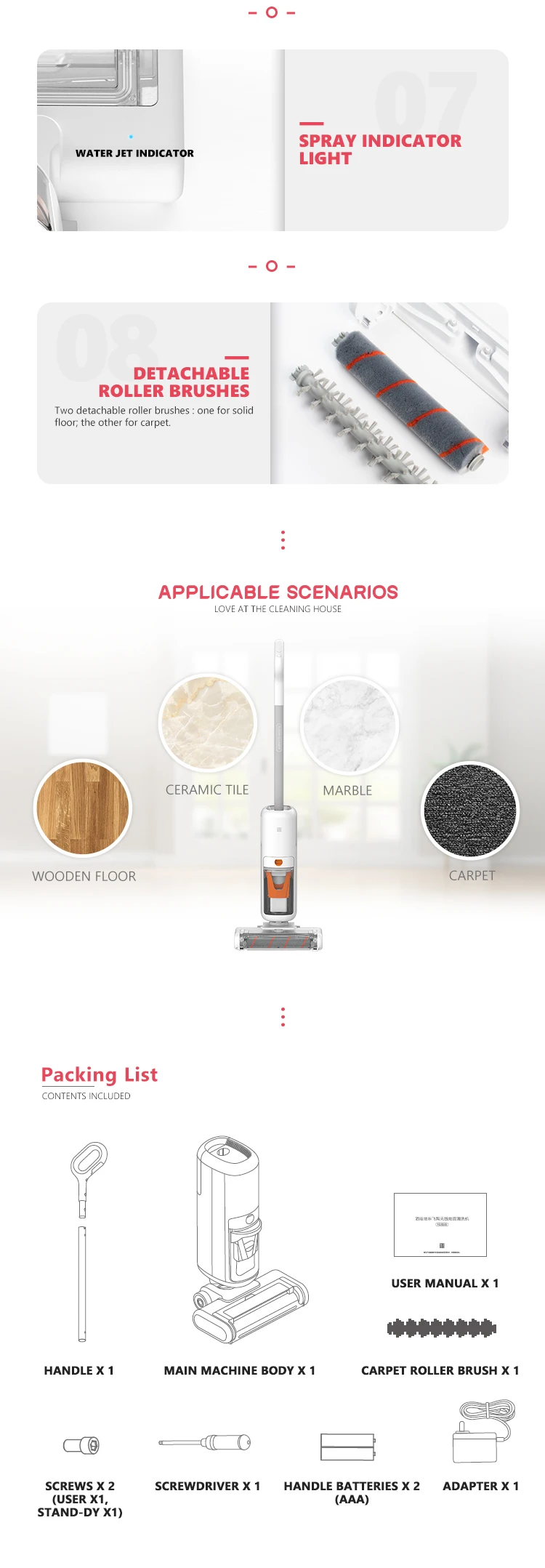 Applicable floor scenarios and package contents
