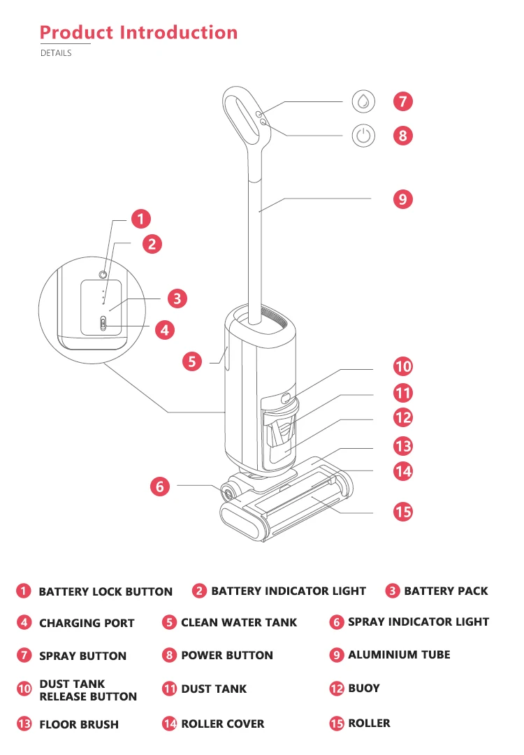 Diagram of the 4-in-1 floor cleaner components