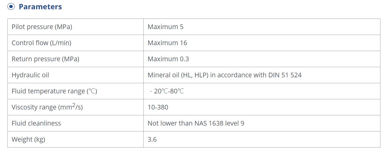 Technical parameter chart for 4TH6U06 Hydraulic Pilot Control Valve