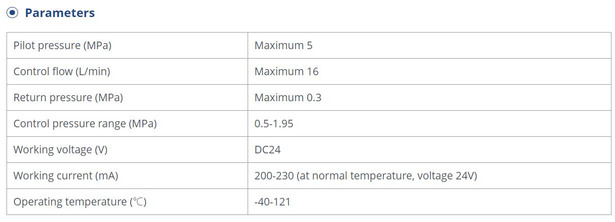 Technical parameters and dimensions of the 4THF5 Hydraulic Pilot Control Valve