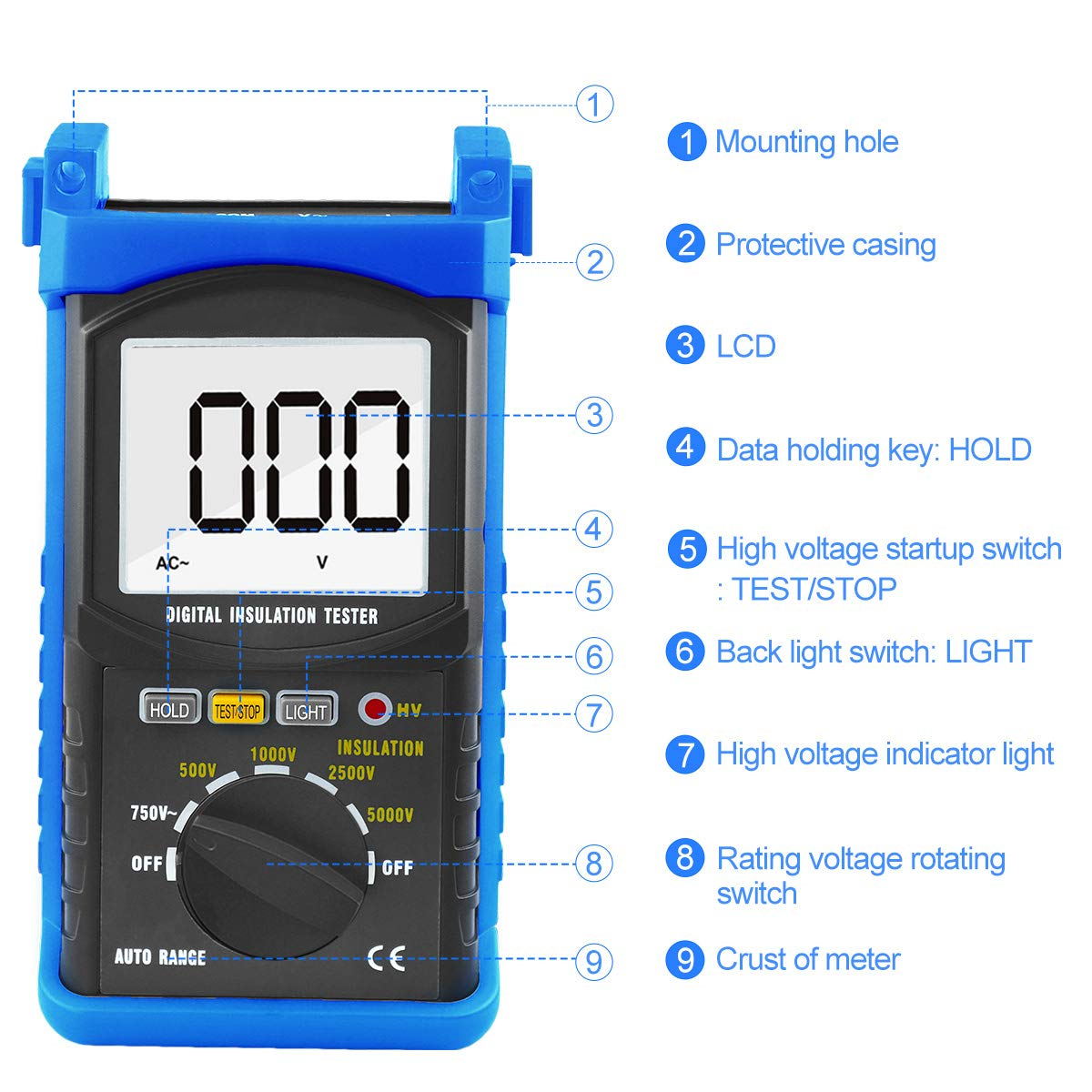 Diagram of Digital Insulation Tester Interface