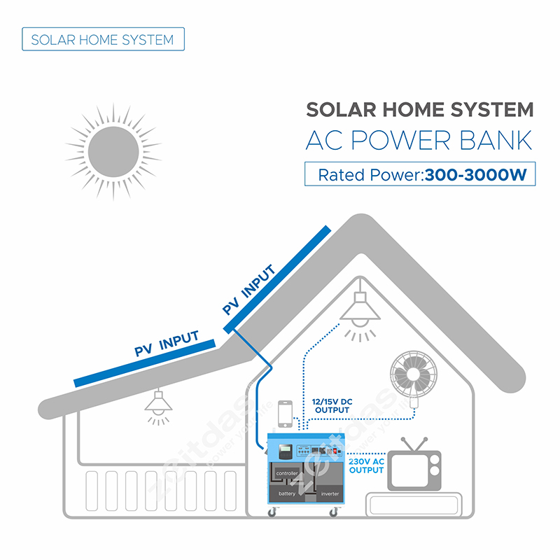 500W~3000W Solar Power Bank-(AC) - Image 2