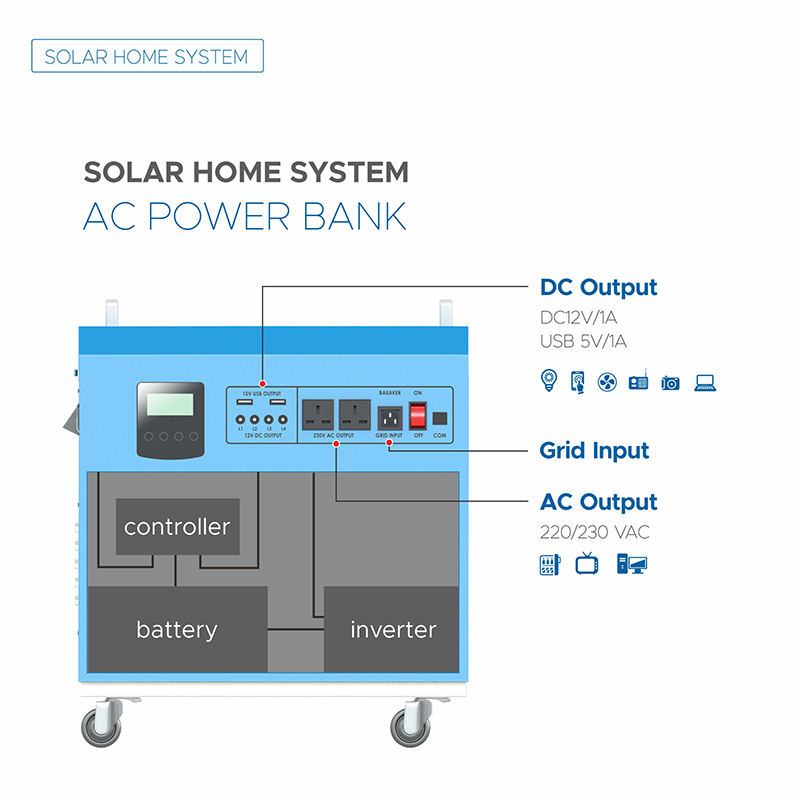 Portable Solar Power Station