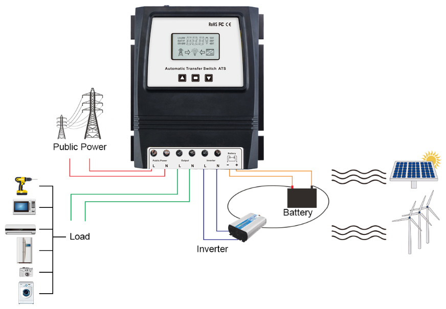 ATS Terminal Interface