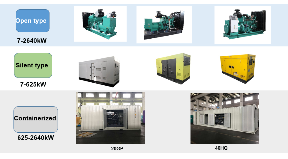 Generator configuration types: Open, Silent, and Containerized