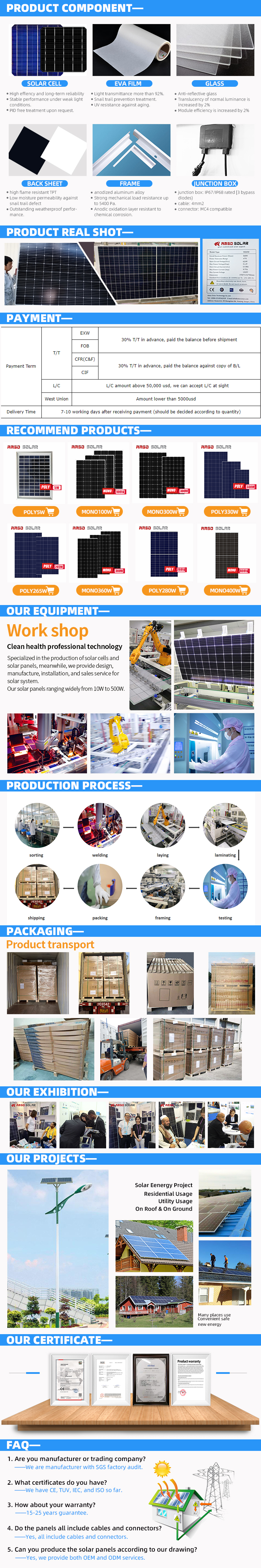 Solar panel component breakdown
