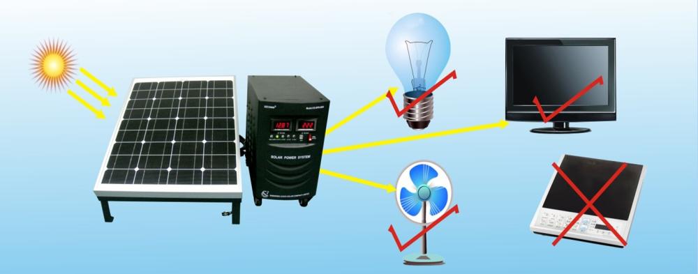 50W Off-Grid Solar Power System