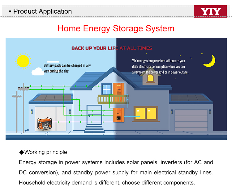 Home Energy Storage System Diagram