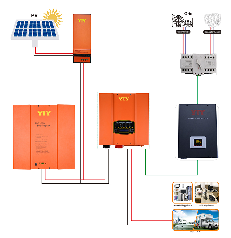 Solar Power System Setup