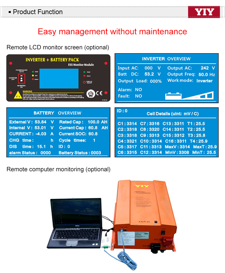 Remote Monitoring Interface